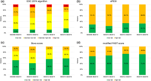 Image result for Bova Score