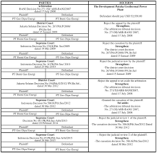 The court is closed on federal holidays. Use Of Dispute Avoidance And Adjudication Boards Journal Of Legal Affairs And Dispute Resolution In Engineering And Construction Vol 12 No 4