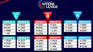 League a league b league c. Asi Se Jugara La Concacaf Nations League 2019 2020 Youtube