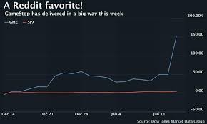 Someone saying something funny on twitter/tumblr/reddit/etc. Never Had 2 Commas In A Single Position Before Investors Celebrate Huge Gains In Meme Stock Gamestop Marketwatch
