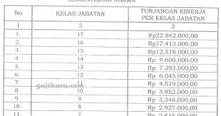 Jul 22, 2021 · download contoh surat sptjm guru pengawas tukin kemenag sebagai salah satu syarat kelengkapan berkas pencairan selisih tukin/tunjangan kinerja pada asn pns guru pengawas kementerian agama. Pembayaran Selisih Tukin Guru Kemenag 2019 Seputaran Guru