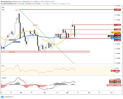 However one would have to trust the government to. Bitcoin Btc Plunges On Tesla Bitcoin Suspension Aud Usd Spars Usd Strength