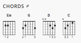 16 Easy Christian Guitar Song Ideas Tips To Play These On