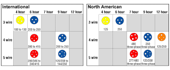 more information on high power pin and sleeve devices