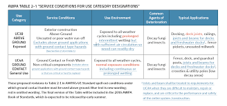 New Rules For Pressure Treated Lumber Pro Remodeler