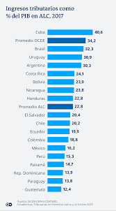 How to watch argentina vs. Coronavirus En America Latina Deben Pagar Los Ricos Por La Crisis Las Noticias Y Analisis Mas Importantes En America Latina Dw 21 04 2020