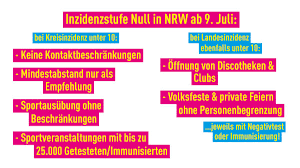 Der stufenplan bietet auch eine öffnungsperspektive für clubs und festivals. Fdp Nrw On Twitter Ab Heute Gilt Die Neue Corona Schutzverordnung In Nrw Neu Ist Die Inzidenzstufe 0 Fur Kreise Mit Einer 7 Tages Inzidenz Unter 10 In Der Einige Regeln Aufgehoben Werden Unter Anderem