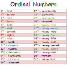 Ordinal numbers from 1st to 31st. Second Grade Ordinal Numbers 1st 31st Ordinal Numbers Kids English Learn English
