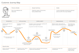 How To Map Your Customers Journey Branding Strategy Insider