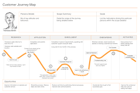 how to map your customers journey branding strategy insider