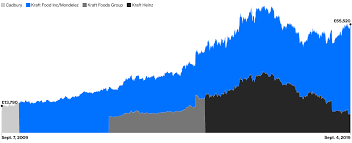 Krafts Cadbury Takeover 10 Years On Who Really Won