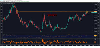 usdsek usdnok reach 17 year highs as recession fears rise