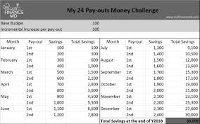 The 24 Pay Outs Money Challenge Save Up To 150 000 My