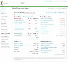 Direct To Consumer Genetics Of Rheumatoid Arthritis Ra Rheumatoid Arthritis Warrior The complete test holds more than 74 different reports. rheumatoid arthritis ra