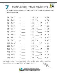 Multiplication Drill Sheets 3rd Grade Printable Math Worksheets Multiplication Multiplication Multiplication Drills