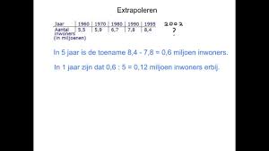 Extrapoleren Youtube