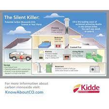 Each smoke and carbon monoxide detector that enters consumer reports' labs is rigorously tested to make sure it keeps you and your family safe. Kidde Code One Battery Operated Carbon Monoxide Detector 21029508 The Home Depot