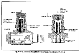 Check spelling or type a new query. Fm 1 506 Chptr 4 Fuel System