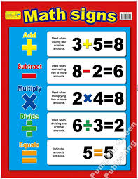 Math Signs New English Small Chart All Products Early