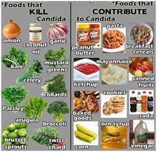 Here is a comprehensive list of produce, spices candida overgrowth is a very common issue, and understanding how to correct it can be a diet. Candida Diet Simplified Better Living