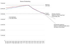 wednesday links a widespread misconception