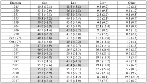 Composition of the european parliament based on available provisional or final national results published after voting has finished in all member states, based on the structure of the outgoing parliament. The Electoral System For An English Parliament Options And Implications The Constitution Unit Blog