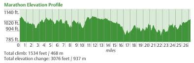 georgia marathon 2014 2015 date registration course map