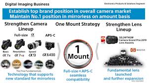 Для всех возрастных групп 4+. Sony Bumps Nikon From 2 Spot As Its Global Ilc Market Share Increases 4 Year Over Year Digital Photography Review