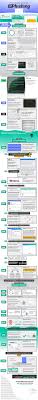 The History Of Phishing And Email Security Infographic In 2020 Email Security Infographic Educational Infographic