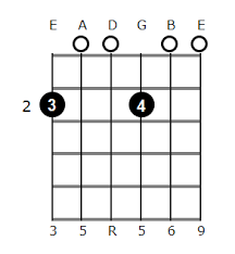 D6 9 Guitar Chord Diagrams Gitarre lernen für einsteiger mit der rubrik gitarrenakkorde angespielt und dem f dur akkord griffmuster für die gitarre und soll. d6 9 guitar chord diagrams