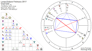 Lunar Eclipse 10 February 2017 Practical Magic Astrology King