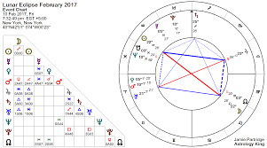 pdf solar lunar astrology