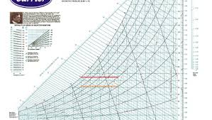 fundamentals of psychrometrics part 2 greenbuildingadvisor