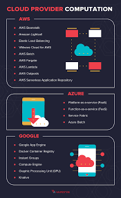 With the recent development in the field, you can literally feel sometimes it's better to host things locally, especially during development, but services like azure and aws are continuously. Aws Vs Azure Vs Google Cloud Services Comparison Varonis