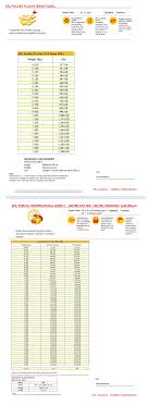 Acheteur potentiel, voici arnaque amazon colis non recu les 3 principaux tours que vos coordonnées bancaires. Exp Eacute Dition Depuis L Inde Amazon Seller Central