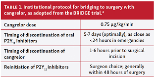 Image result for Cangrelor