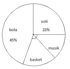 We did not find results for: Diagram Pengertian Jenis Jenis Dan Contoh Soal