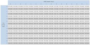 Frequency Tables Switch Settings