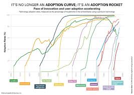 3 vital skills for the age of disruption world economic forum