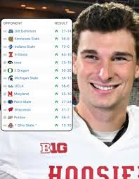 BE HONEST. M MICHIGAN DIDNT EVEN BREAK ANY RULES. WE ARE VICTIMS OF GROUP  THINK AND A WITCH HUNTI M I AM! THE RULES AROUND IN PERSON SCOUTING ARE  MURKY M OK