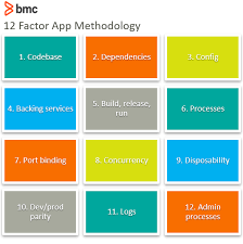 Logging is important for debugging and checking up on the general health of your application. The 12 Factor App Methodology Explained Bmc Blogs
