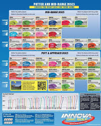 innova flight chart putt approach pure flight disc golf