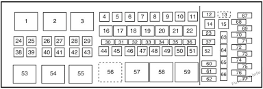 Fuse #3 (cigar lighter) in the instrument panel fuse box, and fuses #1 (power point), #4 (console powerpoint) in the. Fuse Box Diagram Lincoln Navigator 2007 2014