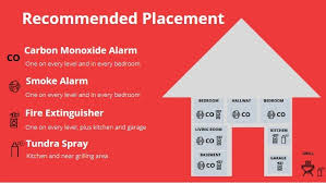 A carbon monoxide detector, or co detector, is a seemingly simple appliance that could save your life at home or while traveling. Best Plug In Carbon Monoxide Detector Co Reviews Of 2021