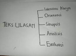Struktur teks ulasan adalah susunan yang membangun teks ulasan sampai menjadi teks yang utuh. Gambar Bagan Struktur Dari Teks Ulasan Brainly Co Id