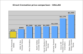 Pin On How To Arrange A Cremation