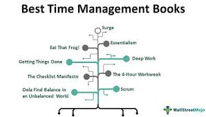 Top 50 best selling management books of all time compiled and written by topmanagementdegrees.com staff there are multiple aspects to being an effective manager, but the bottom line is: Time Management Books 9 Best Books To Read In 2021
