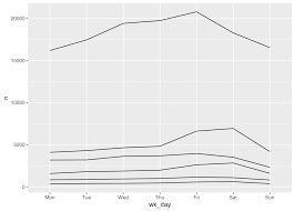 Does google word doc have a function to alphabetically sort a list? Chapter 1 Data Visualization With Ggplot2 Data Visualization With R