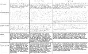 Importance of media and information your essay must have a title, an introduction, a body paragraph (1 main argument with 2 examples), and a conclusion. Digital Literacy An Overview Sciencedirect Topics