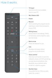 I first programmed the remote for the sharp tv using the codes in the quick start guide for the remote. Answered Side By Side Comparison Of All Xfinity X1 Remotes
